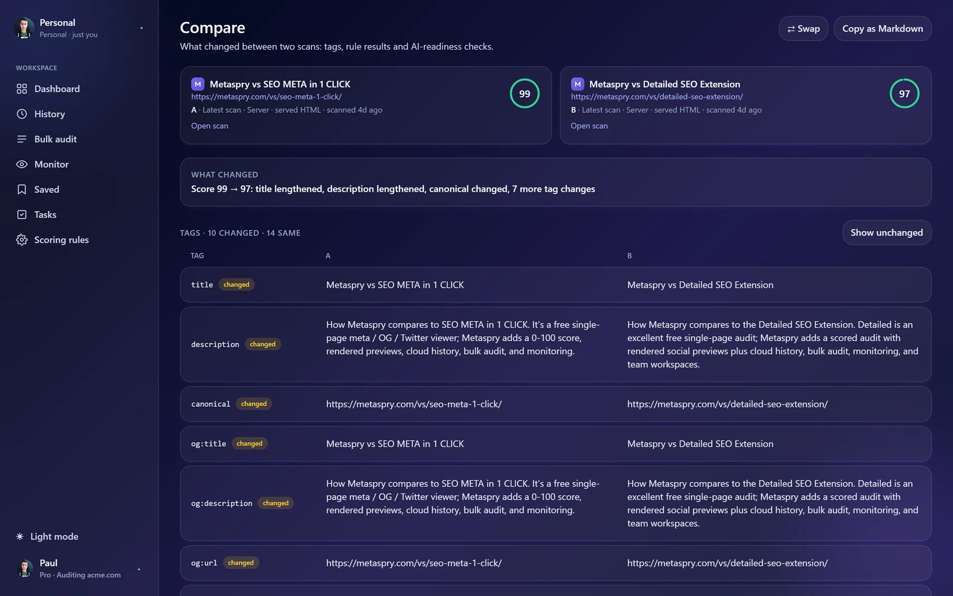 Metaspry web app Compare page showing changed title, description and canonical tags between two pages