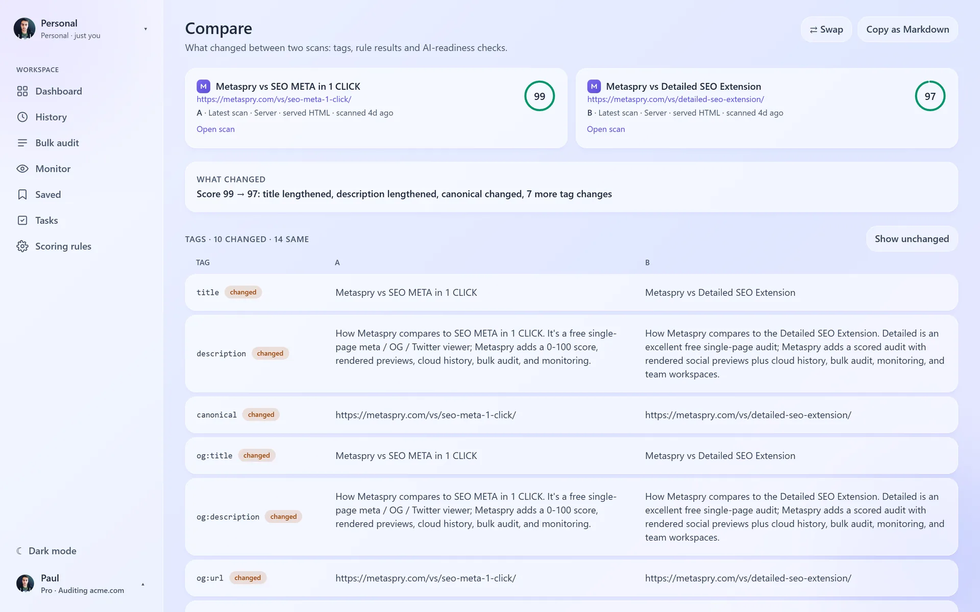 Metaspry web app Compare page showing changed title, description and canonical tags between two pages